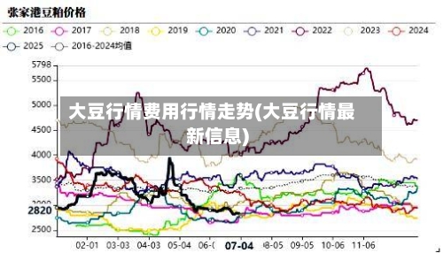 大豆行情费用行情走势(大豆行情最新信息)