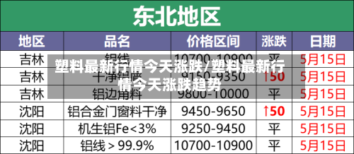 塑料最新行情今天涨跌/塑料最新行情今天涨跌趋势