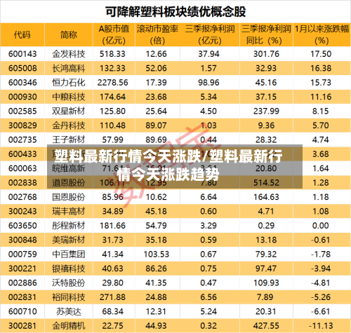 塑料最新行情今天涨跌/塑料最新行情今天涨跌趋势-第3张图片