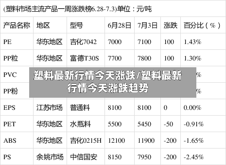 塑料最新行情今天涨跌/塑料最新行情今天涨跌趋势-第2张图片