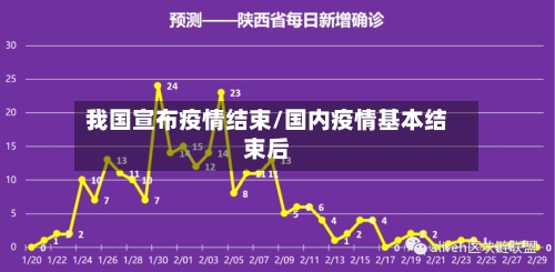 我国宣布疫情结束/国内疫情基本结束后-第2张图片