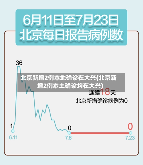 北京新增2例本地确诊在大兴(北京新增2例本土确诊均在大兴)-第2张图片