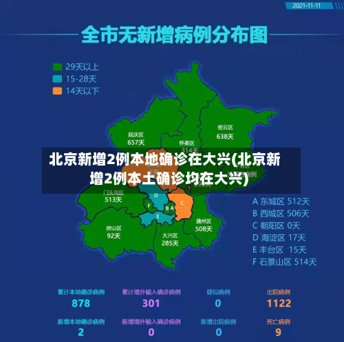 北京新增2例本地确诊在大兴(北京新增2例本土确诊均在大兴)