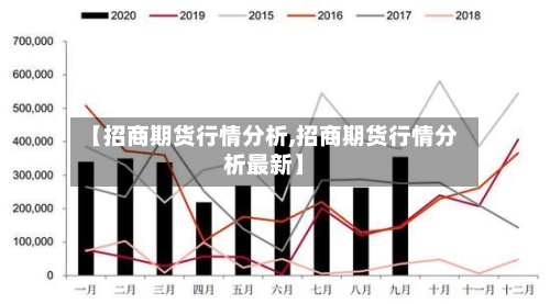 【招商期货行情分析,招商期货行情分析最新】