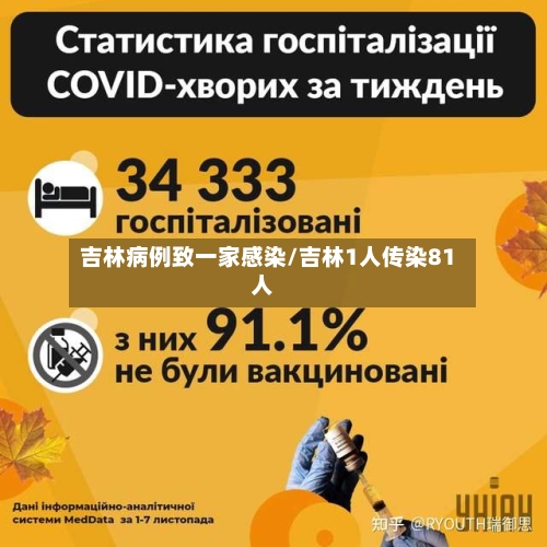 吉林病例致一家感染/吉林1人传染81人