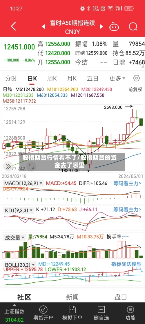 股指期货行情看不了/股指期货的资金去了哪里-第1张图片