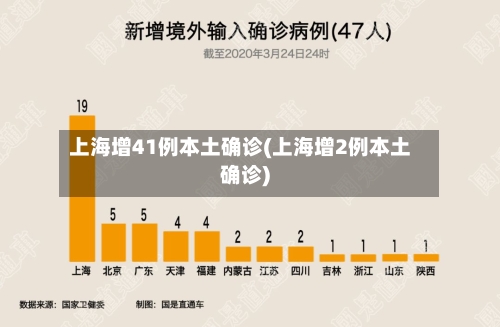 上海增41例本土确诊(上海增2例本土确诊)