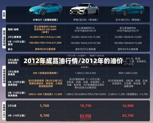 2012年成品油行情/2012年的油价