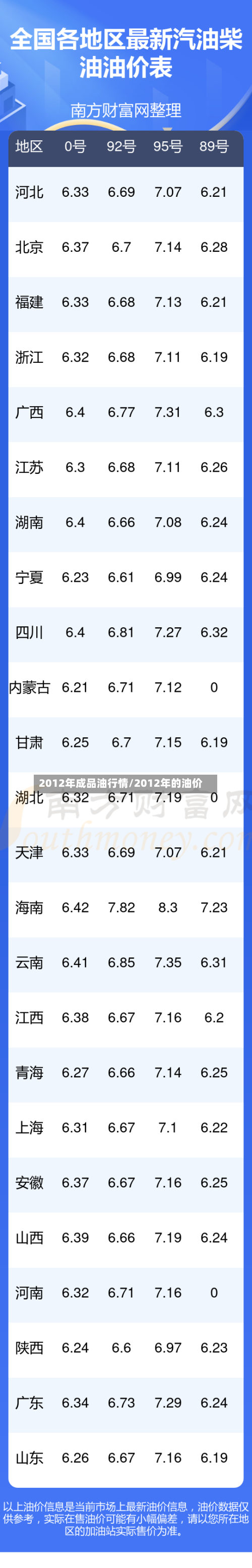 2012年成品油行情/2012年的油价-第2张图片