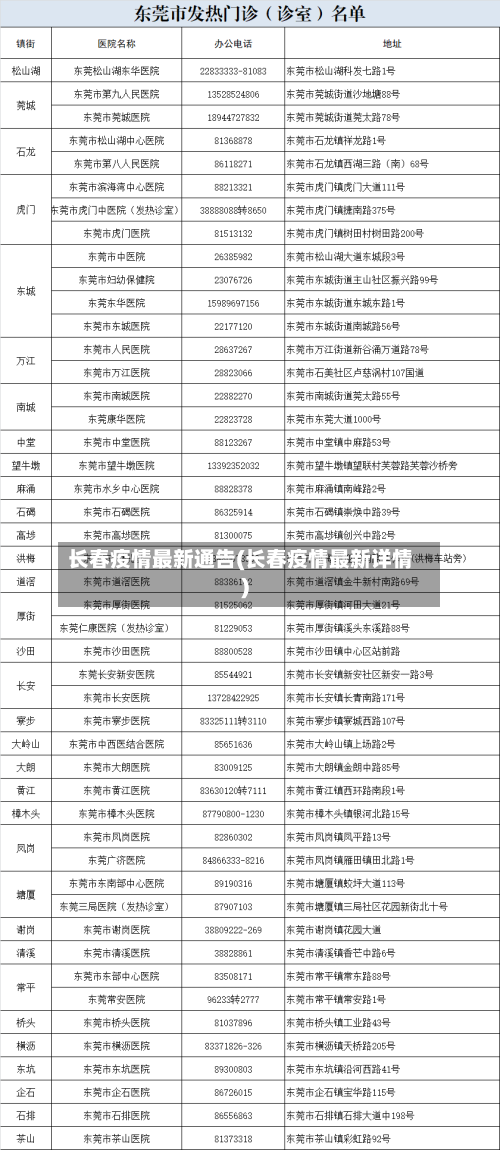 长春疫情最新通告(长春疫情最新详情)