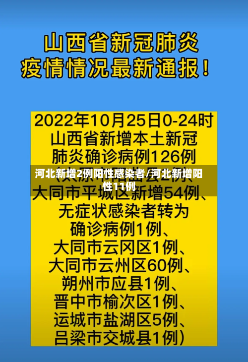 河北新增2例阳性感染者/河北新增阳性11例-第2张图片