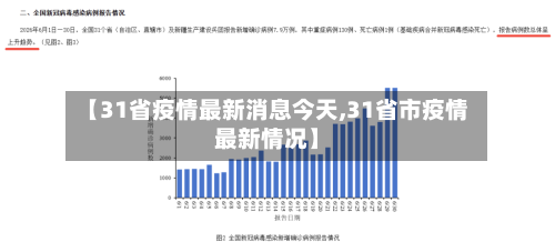 【31省疫情最新消息今天,31省市疫情最新情况】-第2张图片