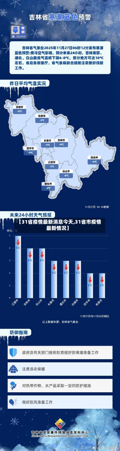 【31省疫情最新消息今天,31省市疫情最新情况】