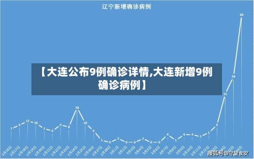 【大连公布9例确诊详情,大连新增9例确诊病例】