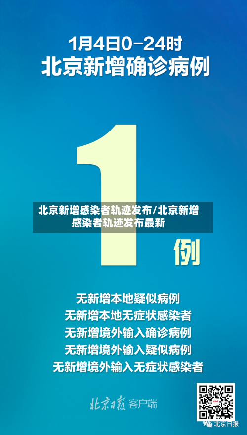 北京新增感染者轨迹发布/北京新增感染者轨迹发布最新-第3张图片