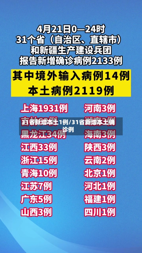 31省新增本土1例/31省新增本土确诊例-第2张图片