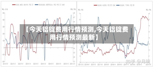 【今天铝锭费用行情预测,今天铝锭费用行情预测最新】
