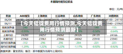 【今天铝锭费用行情预测,今天铝锭费用行情预测最新】-第2张图片