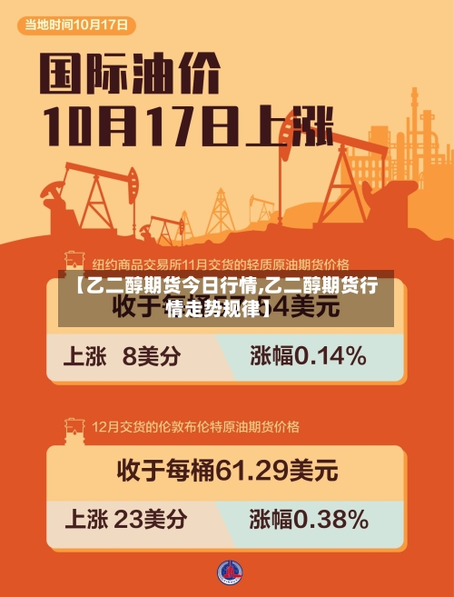 【乙二醇期货今日行情,乙二醇期货行情走势规律】