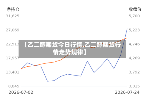 【乙二醇期货今日行情,乙二醇期货行情走势规律】-第3张图片