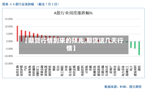 【期货行情到来的预兆,期货这几天行情】-第1张图片