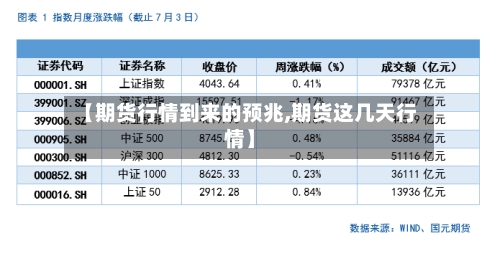 【期货行情到来的预兆,期货这几天行情】-第3张图片