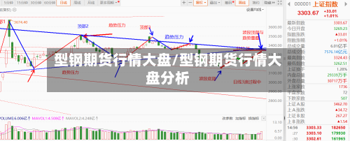 型钢期货行情大盘/型钢期货行情大盘分析-第2张图片