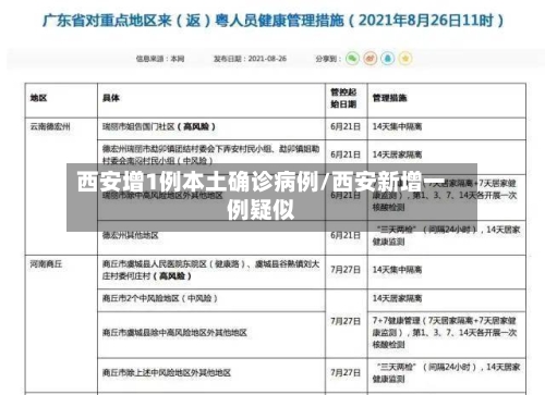 西安增1例本土确诊病例/西安新增一例疑似