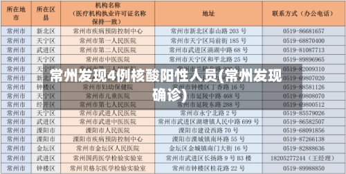 常州发现4例核酸阳性人员(常州发现确诊)