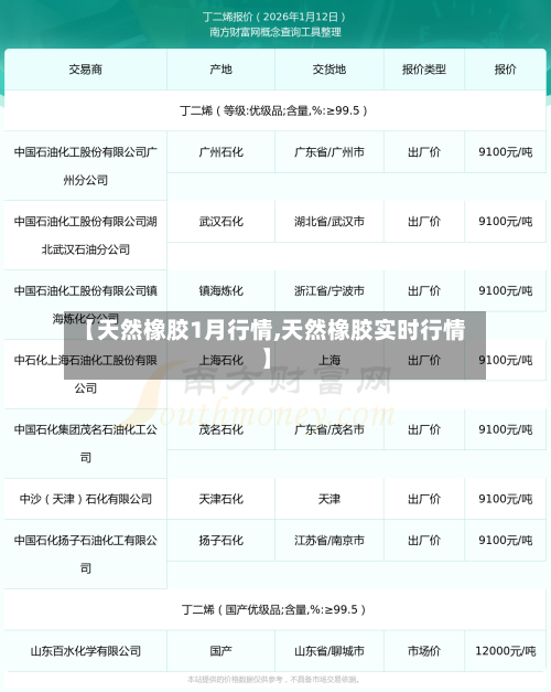 【天然橡胶1月行情,天然橡胶实时行情】