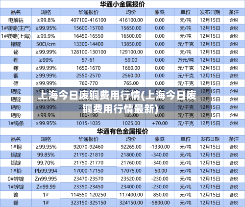 上海今日废铜费用行情(上海今日废铜费用行情最新)-第2张图片