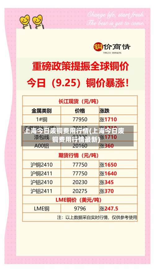 上海今日废铜费用行情(上海今日废铜费用行情最新)-第3张图片