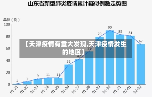【天津疫情有重大发现,天津疫情发生的地区】-第2张图片