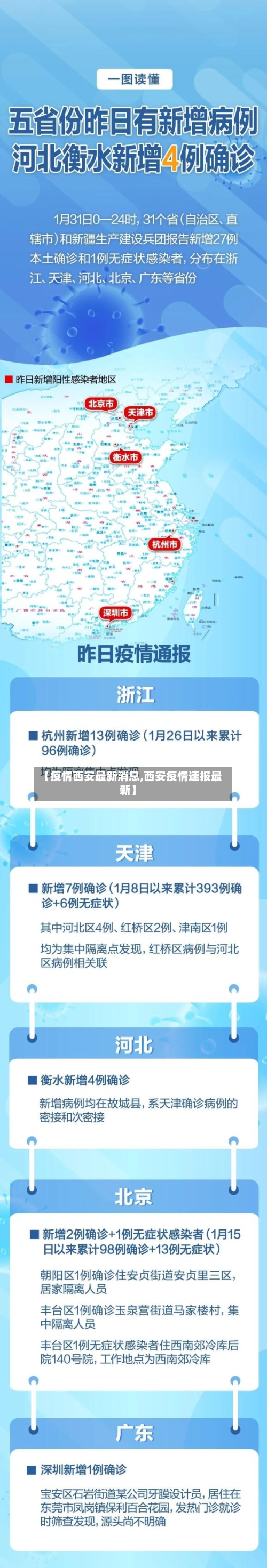 【疫情西安最新消息,西安疫情速报最新】