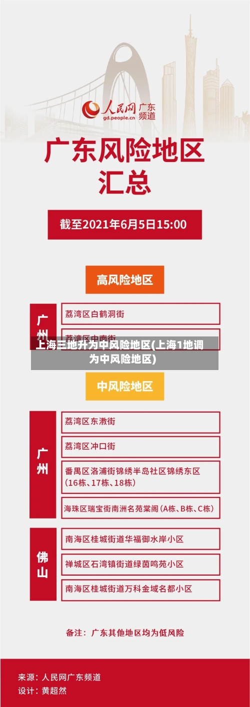 上海三地升为中风险地区(上海1地调为中风险地区)-第3张图片