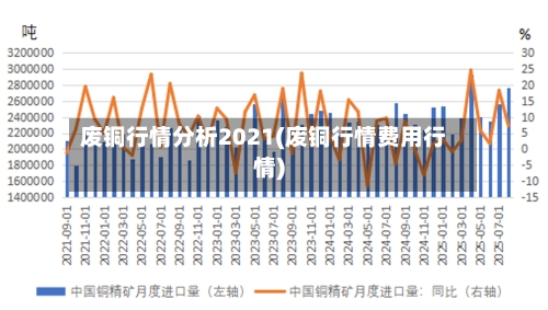 废铜行情分析2021(废铜行情费用行情)-第2张图片