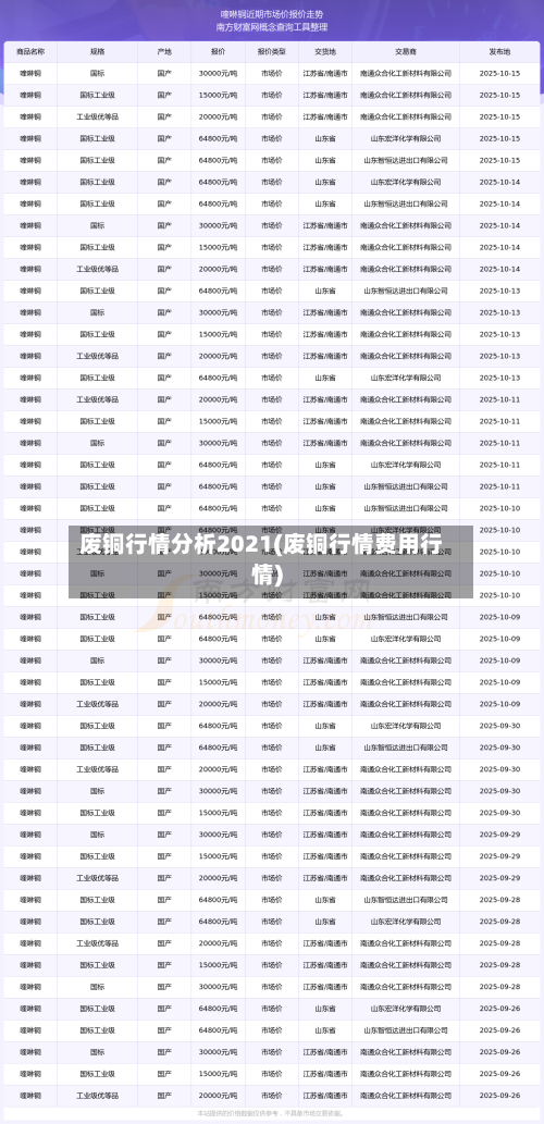 废铜行情分析2021(废铜行情费用行情)-第3张图片