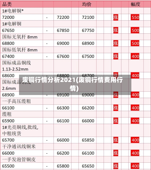 废铜行情分析2021(废铜行情费用行情)