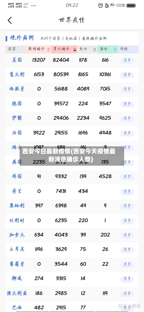 西安今日最新疫情(西安今天疫情最新消息确诊人数)