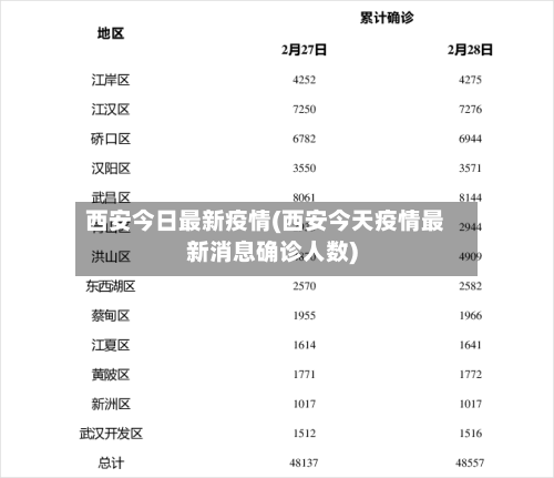 西安今日最新疫情(西安今天疫情最新消息确诊人数)-第2张图片
