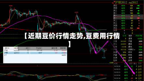 【近期豆价行情走势,豆费用行情】-第2张图片