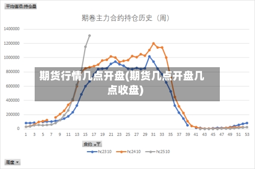 期货行情几点开盘(期货几点开盘几点收盘)-第2张图片