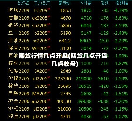 期货行情几点开盘(期货几点开盘几点收盘)