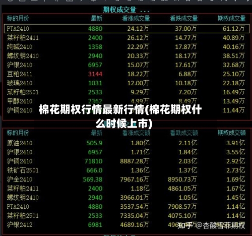 棉花期权行情最新行情(棉花期权什么时候上市)-第2张图片