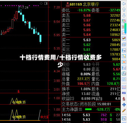 十档行情费用/十档行情收费多少