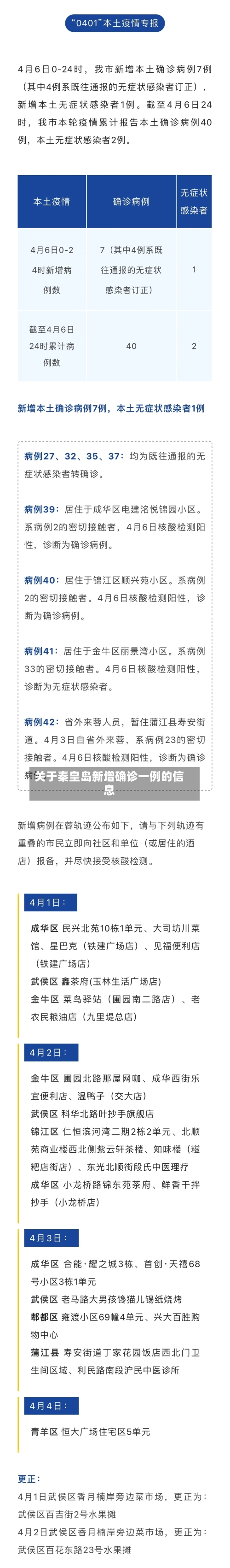 关于秦皇岛新增确诊一例的信息-第3张图片