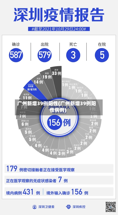 广州新增39例阳性(广州新增39例阳性病例)-第2张图片