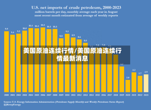 美国原油连续行情/美国原油连续行情最新消息
