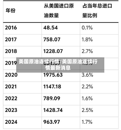 美国原油连续行情/美国原油连续行情最新消息-第2张图片