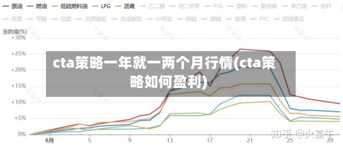 cta策略一年就一两个月行情(cta策略如何盈利)